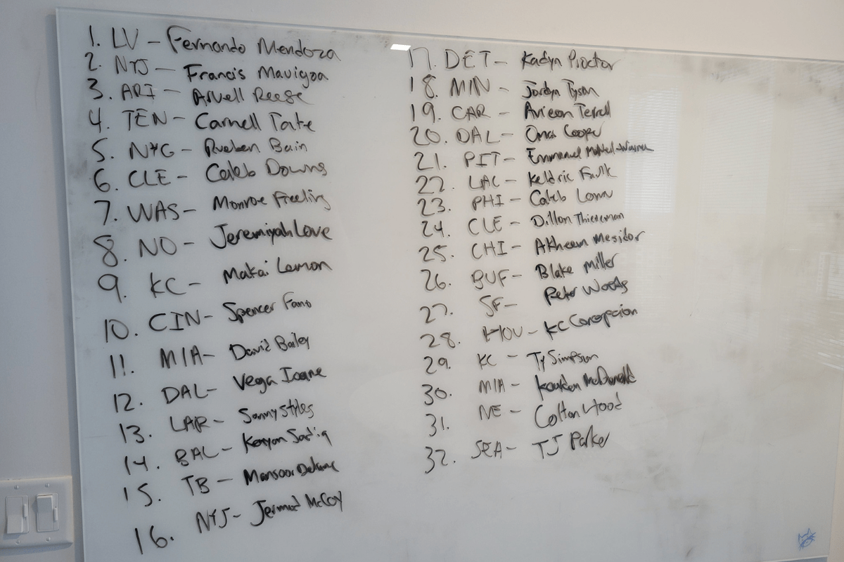 White board for team mocks/mock drafts. © Nick Suss/The Tennessean / USA TODAY NETWORK via Imagn Images