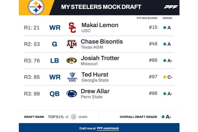 Drew's Final 2026 Three-Round Steelers Mock Draft